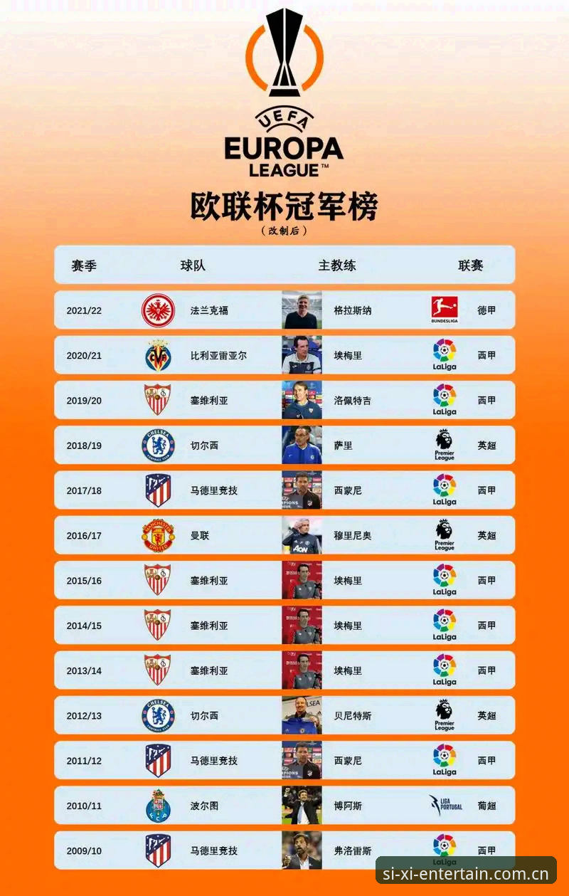 欧联杯决赛深度评测：埃梅里五冠传奇全面解析