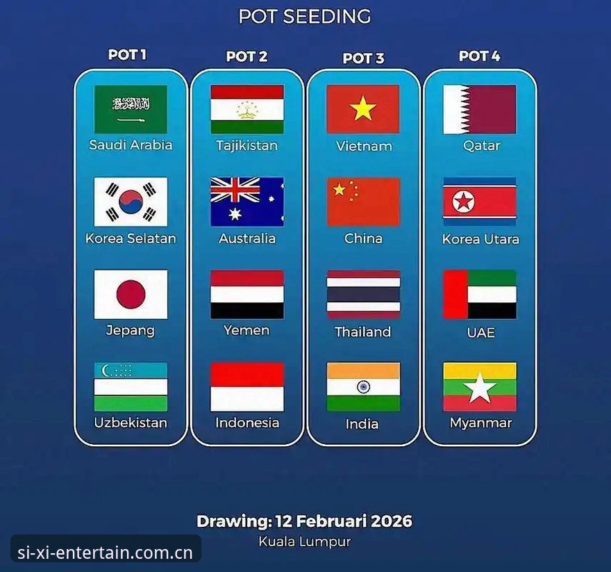 U17世界杯分组揭晓的3大看点，四喜娱乐平台深度解析