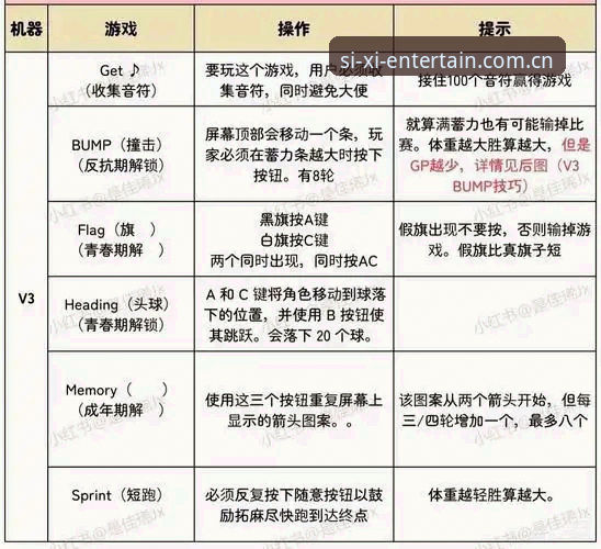 四喜R3T9最新攻略深度分析：版本v2.0.5全面解析与新手避坑指南