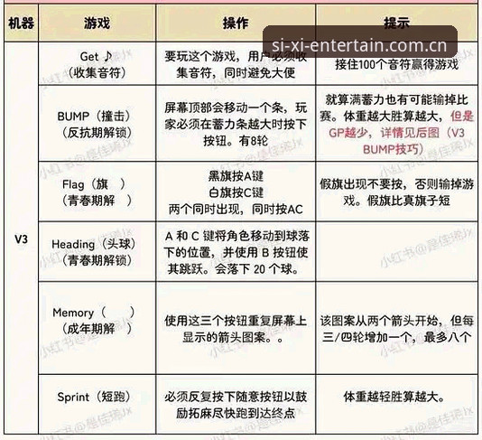 四喜R3T9视频必备实用指南：从下载到高效使用的完整攻略